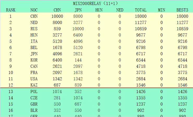 痛仰乐队则是自1999年成立以来，始终站在中国摇滚乐第一线、当下中国享有最高声誉的摇滚乐队之一